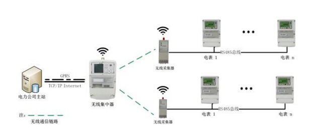 智能電表從哪幾個(gè)方面體現(xiàn)它的"智能"優(yōu)勢(shì)！