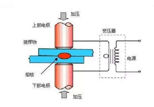 直流電阻點焊