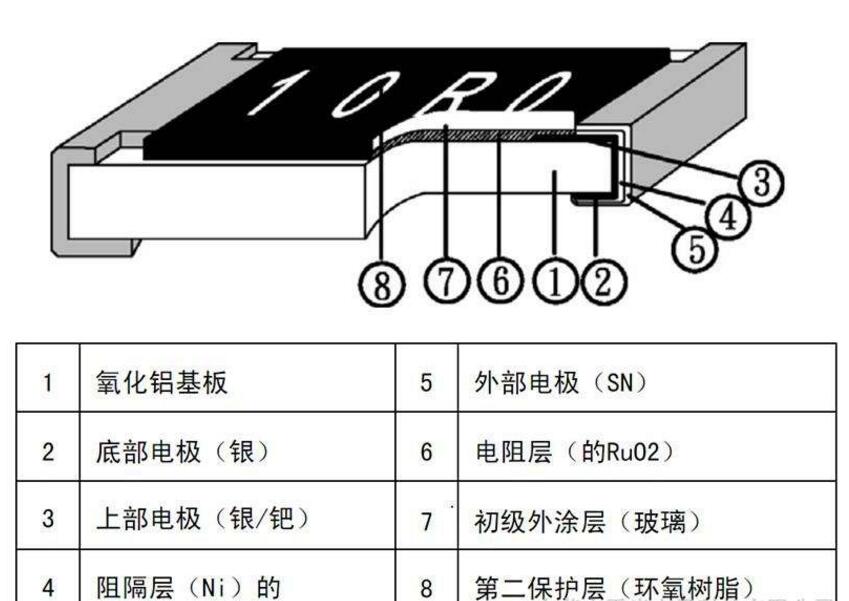 厚膜無(wú)感功率電阻