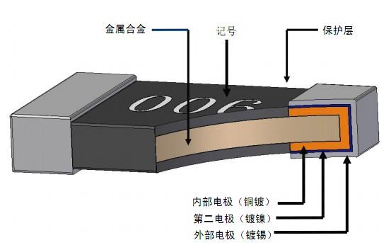 高溫應(yīng)用選擇合適的電阻器對優(yōu)化性能和經(jīng)濟(jì)性至關(guān)重要